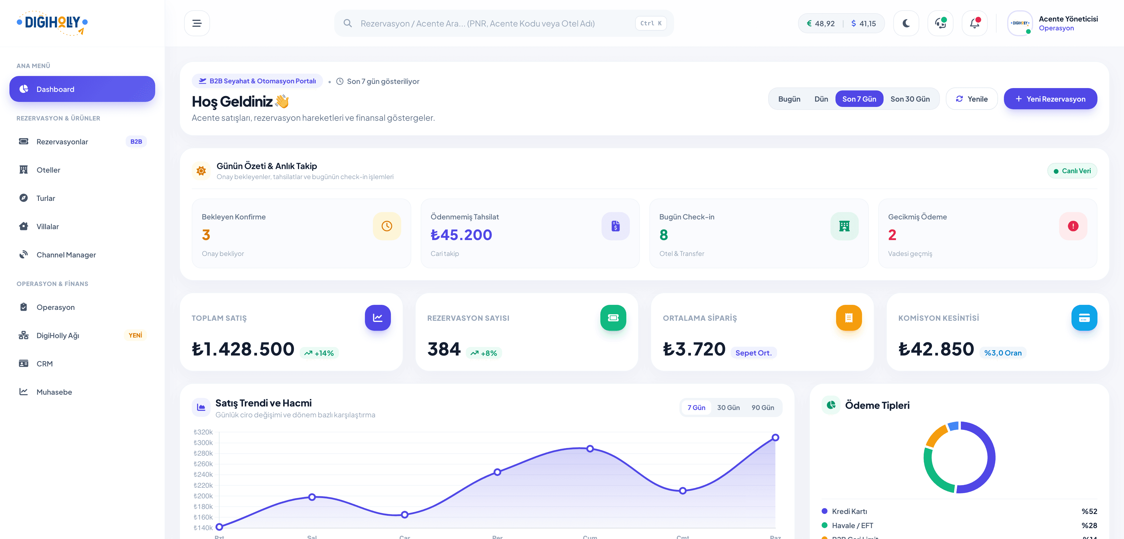 DigiHolly v3 acente paneli — dashboard, rezervasyon ve finans özeti